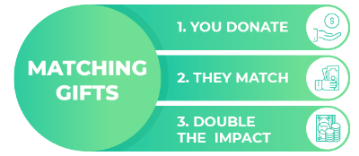 Double Your Impact! Display Image